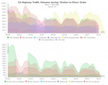 Graph of Traffic Volume