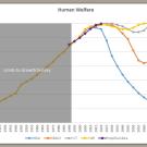 Limit to Growth Chart